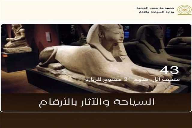 بالصور.. خريطة الشركات السياحية والمناطق الأثرية في مصر